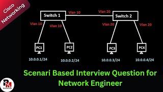 Scenario Based Interview Question of VLAN For Network Engineer.