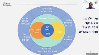 אי כנס תובנט 2021 - חדר ברוש - רם שמואלי - מדיה חדשה בחינוך