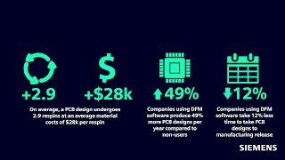 PCB design for manufacturing (DFM) best practices