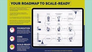 The one clear Roadmap to Scale-Ready