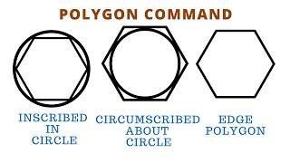 HOW TO DRAW THE POLYGON IN AUTOCAD