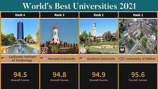 Best Universities In The World (2021) | TOP50