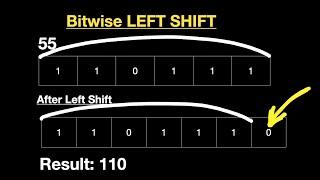 Bitwise Left Shift - Bitwise Operators