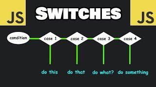 Learn JavaScript SWITCHES in 6 minutes! 