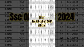 Bihar State wise Ssc Gd Cut off 2024 #ssc #answerkey #cutoff #sscaspirants #sscgd #cutoff2024