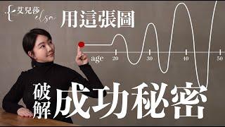 跳級人生超級秘訣：改變人生的機會 LIFE CHANGING SECRET