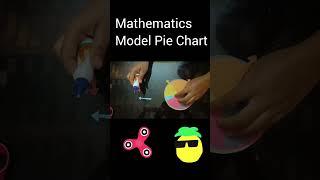 Maths Model Pie Chart