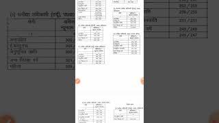 uppsc ro aro official cut off 2021 I uppsc ro aro official mains cut off 2021 I uppsc ro aro cutoff