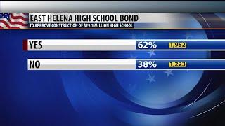 Election Results (KXLH)