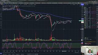 Cea mai buna strategie de Scalping Bitcoin pe intervalul de timp 5 minute, bani de buzunar zilnic!