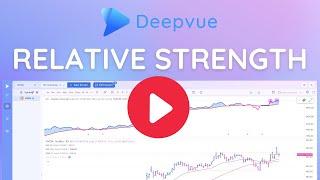 How to Find BETTER Stocks with Relative Strength Using Deepvue