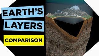 LAYERS of the EARTH - 3D Animation 