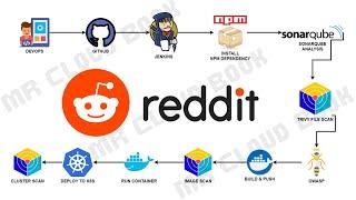 Deploy Reddit clone to AWS EKS | Trivy scan EKS cluster | DevSecOps