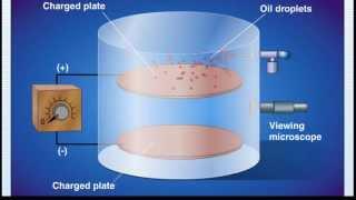 Millikan Oil Drop Experiment Animation