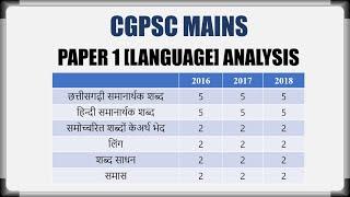 CGPSC MAINS PAPER ANALYSIS | LANGUAGE | PAPER 1 | CGPSC QUESTION PAPER ANALYSIS | CGPSC MAINS