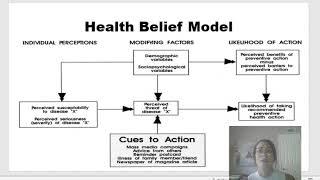 Health Belief Model HBM