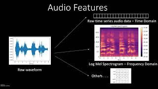 5 - Data Preparation for training and testing Deep Learning models