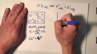 Connection between DeltaGo and Equilibrium