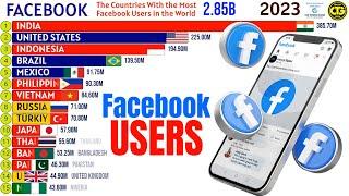 The Countries With the Most Facebook Users in the World