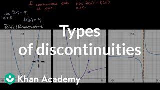 Types of discontinuities | Limits and continuity | AP Calculus AB | Khan Academy