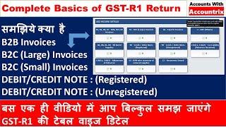 GSTR-1 Table | B2B Invoices | B2C (Large) Invoices | B2C ( Small ) Invoices| GSTR-1 की पूरी जानकारी