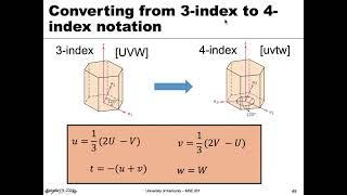 MSE 201 S21 Lecture 9 - Module 1 - Crystallographic Directions in Hexagonal