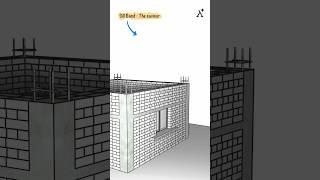 Construction Practice: Importance of Sill Band in Preventing Cracks