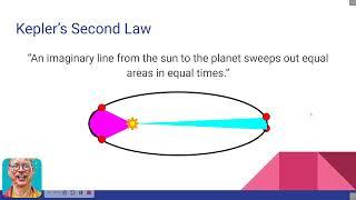 Keplers Three Laws of Planetary Motion