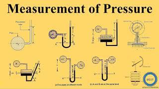 Measurement of Pressure