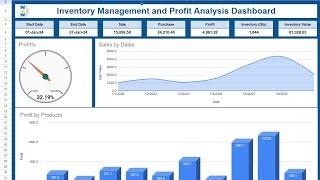 Inventory Management and Profit Analysis Dashboard in Google Sheet