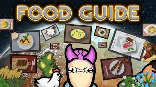 Beginners Food Guide Rimworld 1.5+