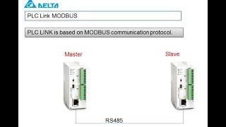 PLC LINK Two delta PLC (Master /slave)