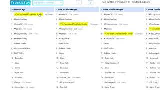 Twitter trending Topics and Hashtags Now, by Country