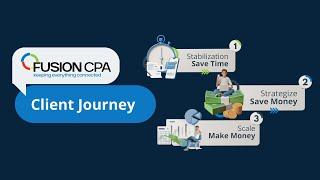 Let's look at a typical client journey at Fusion CPA