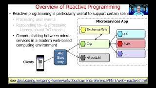 Overview of Reactive Programming Principles