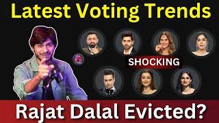 Bigg Boss 18 Latest Voting Trends कौन हैं Top? Rajat Dalal Evicted?