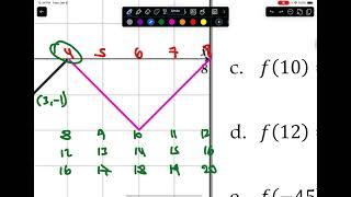 Periodic Phenomena & Attributes of Trig Functions