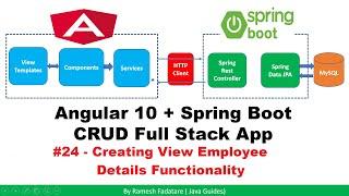Angular 10 + Spring Boot CRUD Full Stack App - 24 - Creating View Employee Details Functionality