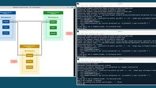 Skupper PostgreSQL demo