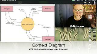 VCE Software Development Revision : Context Diagram