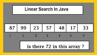 Linear Search Algorithm In Java