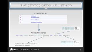 Developing PI AF Data References - Understanding Contexts