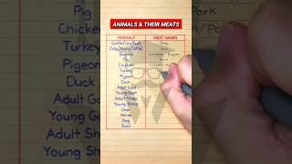 Animals & Their Meat Names