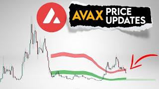 AVAX Price Prediction. Key levels for Avalanche