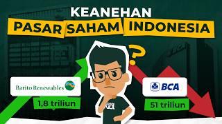 Keanehan Pasar Saham di Indonesia (Saham BREN)