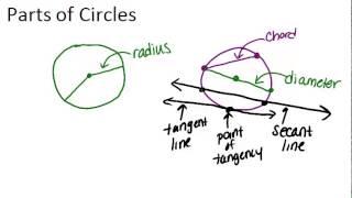 Parts of Circles: Lesson (Geometry Concepts)