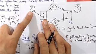 Deadlock: Resource Allocation Graph Concept and Example - Operating System