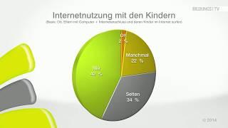 Kinder-Medien-Studie: Eltern & Neue Medien