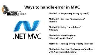 6 Different ways to handle errors in MVC ( Including ajax)