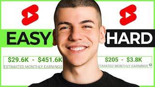 How To Make $327,000 With YouTube Shorts Without Showing Face (BEST Beginner Tutorial)